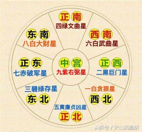 三凶四吉五平安|教學相長